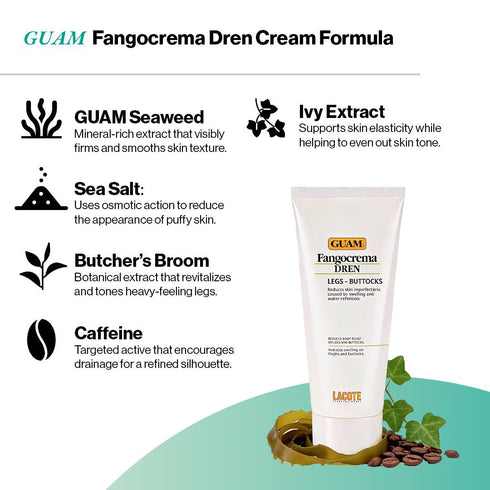 Guam Fangocrema Dren Cream with Draining Effect
