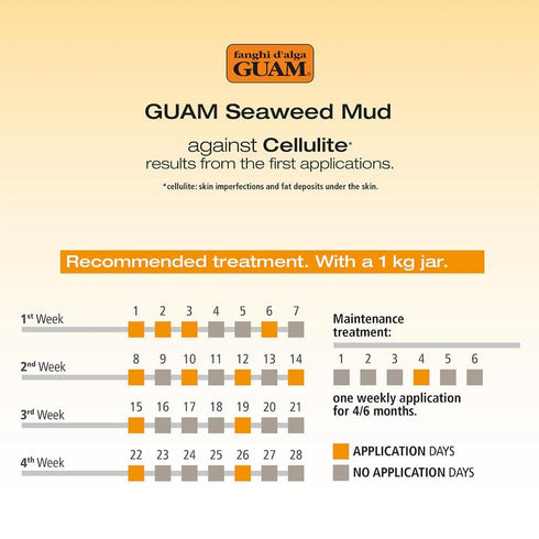 GUAM Infrared Tummy Wrap treatment calendar: 12 wraps in 4 weeks