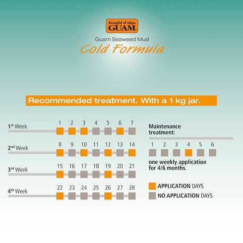 how to use guam cellulite mud cold formula, course of application