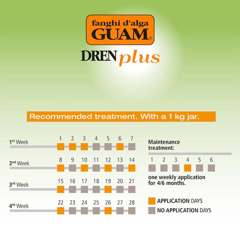 how to use guam cellulite mud, course of application