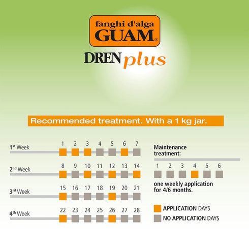 how to use guam cellulite mud, course of application