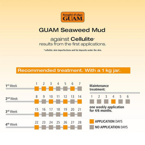 how to use guam cellulite mud, course of application